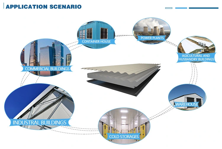 Best Price Good Quality Cold Storage &amp; Clean Room PU/PIR Sandwich Panel Building Material